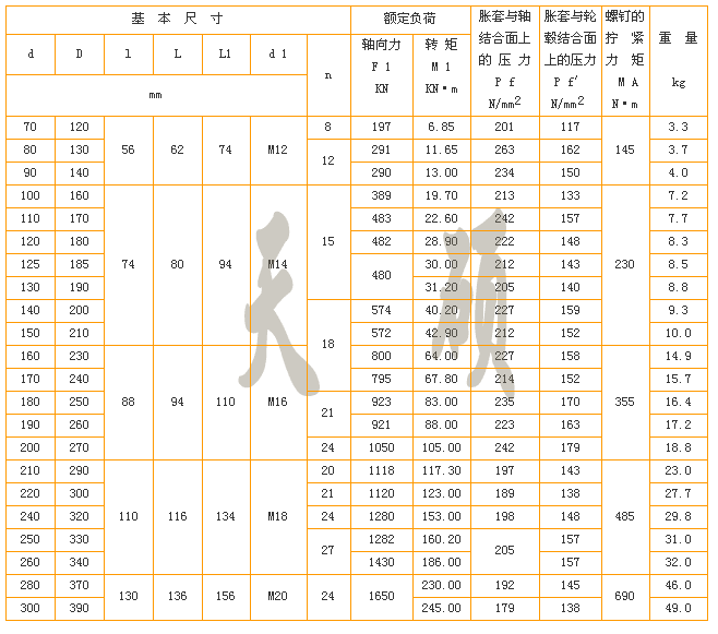 Z4脹緊聯(lián)結(jié)套尺寸表