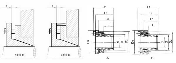 Z11型脹緊聯(lián)結(jié)套